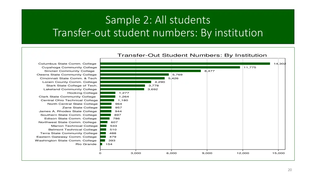 sample 2 all students