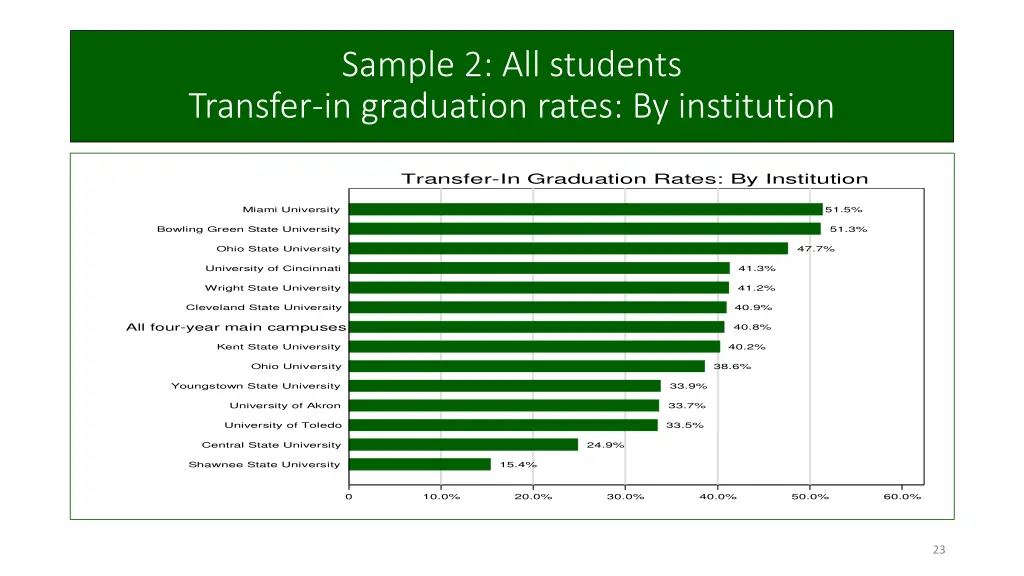 sample 2 all students transfer in graduation