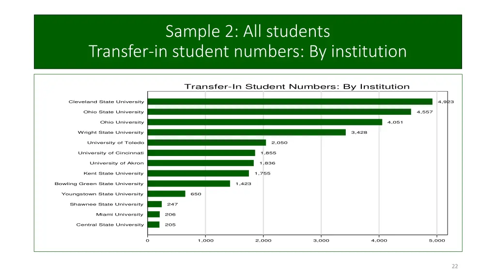 sample 2 all students transfer in student numbers