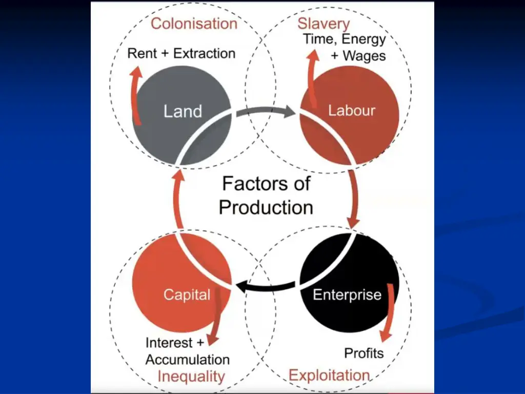 slide3