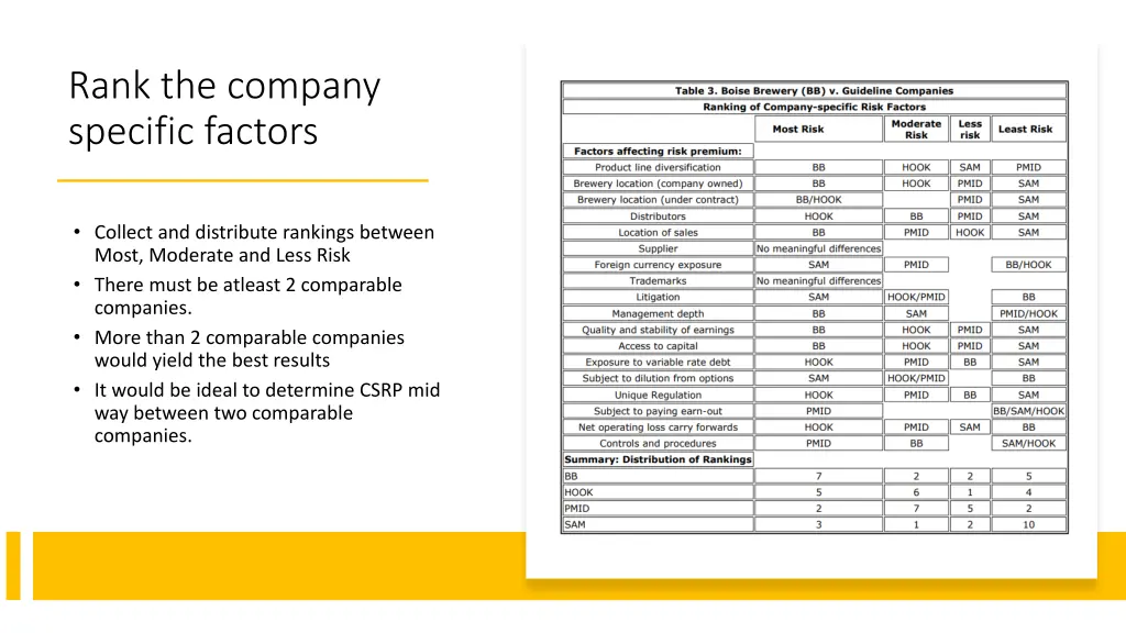 rank the company specific factors