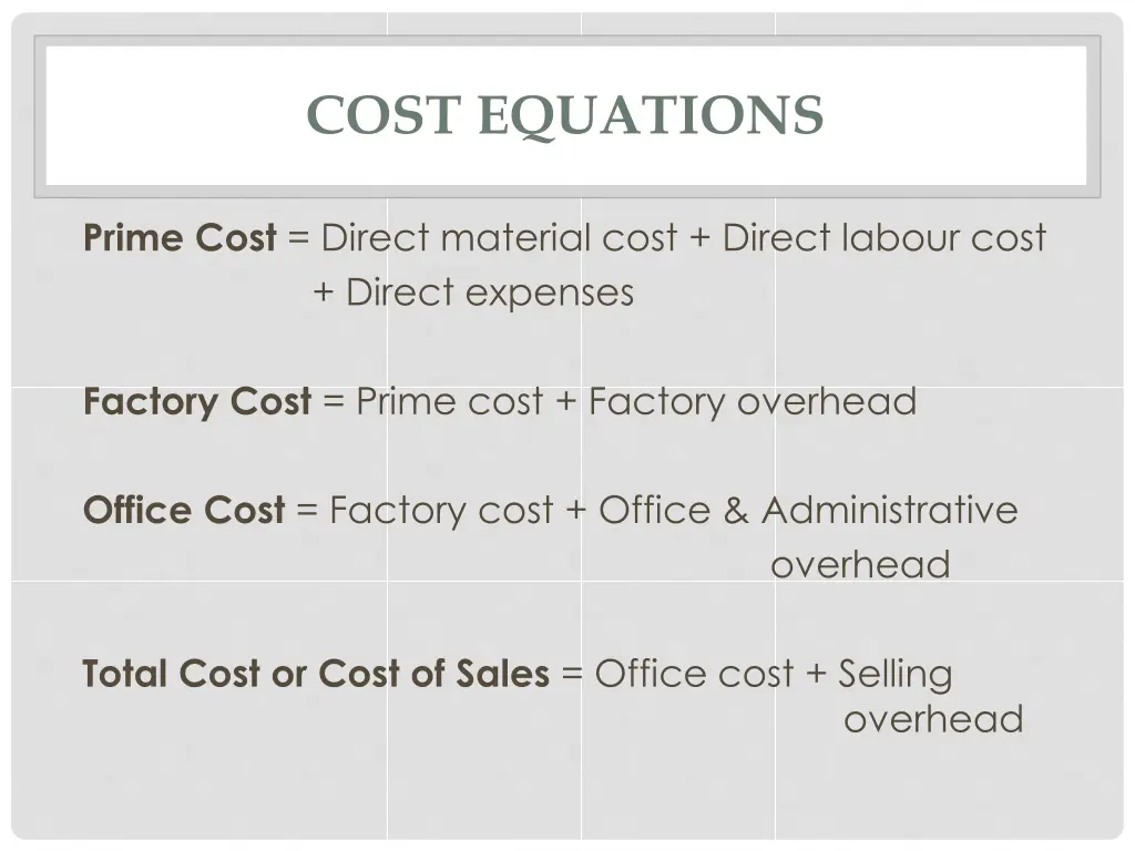 cost equations