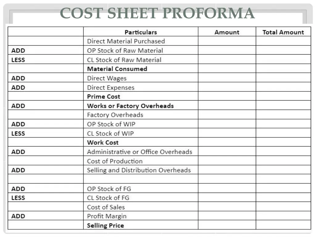 cost sheet proforma