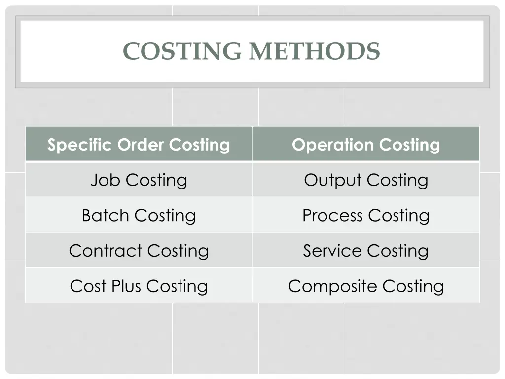 costing methods