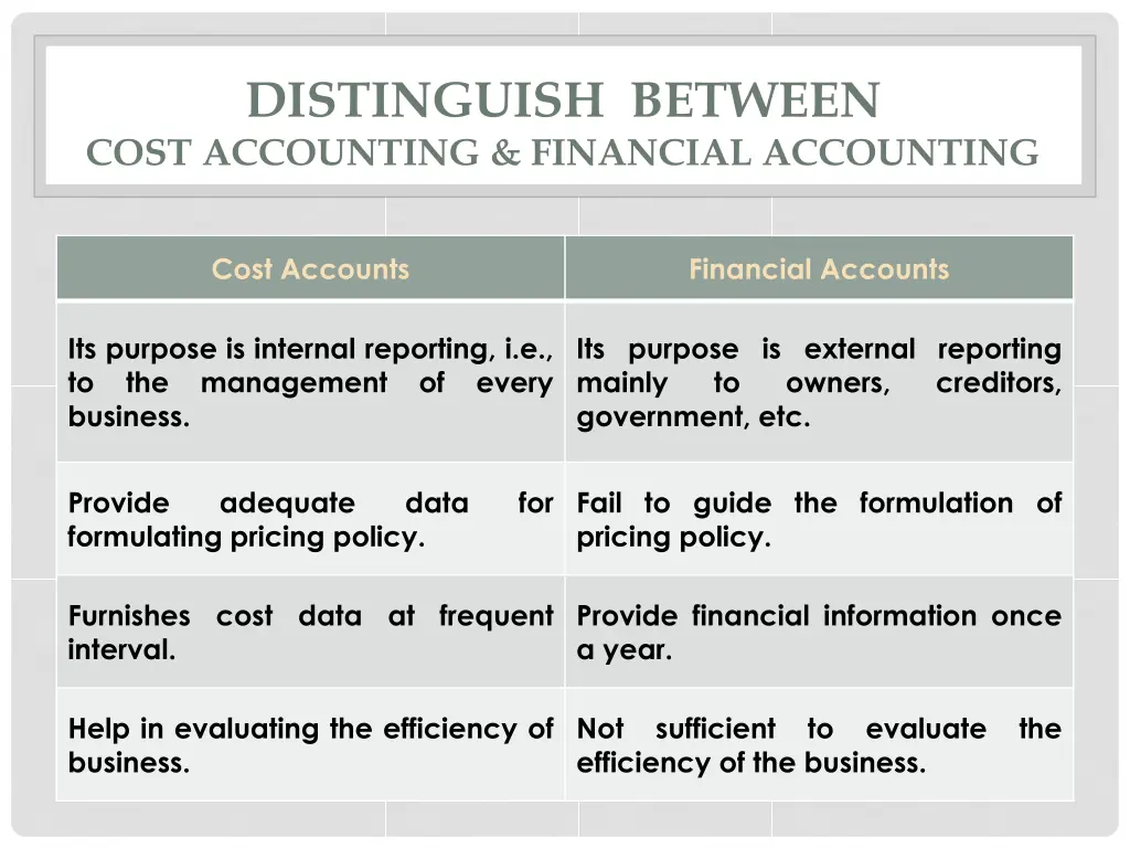 distinguish between cost accounting financial