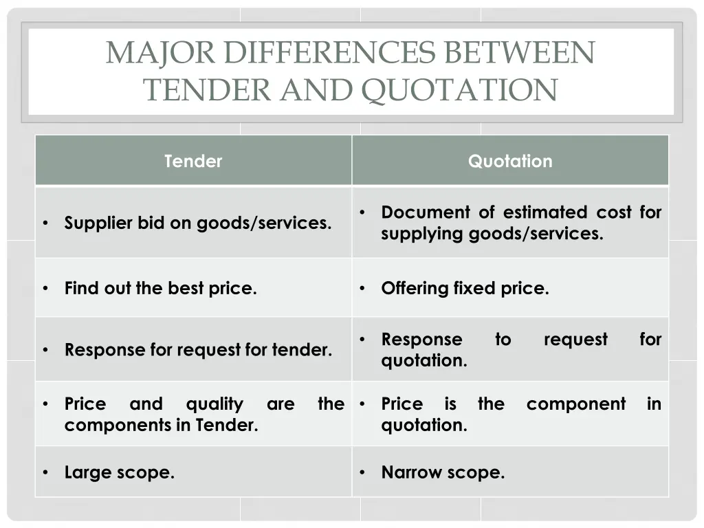 major differences between tender and quotation