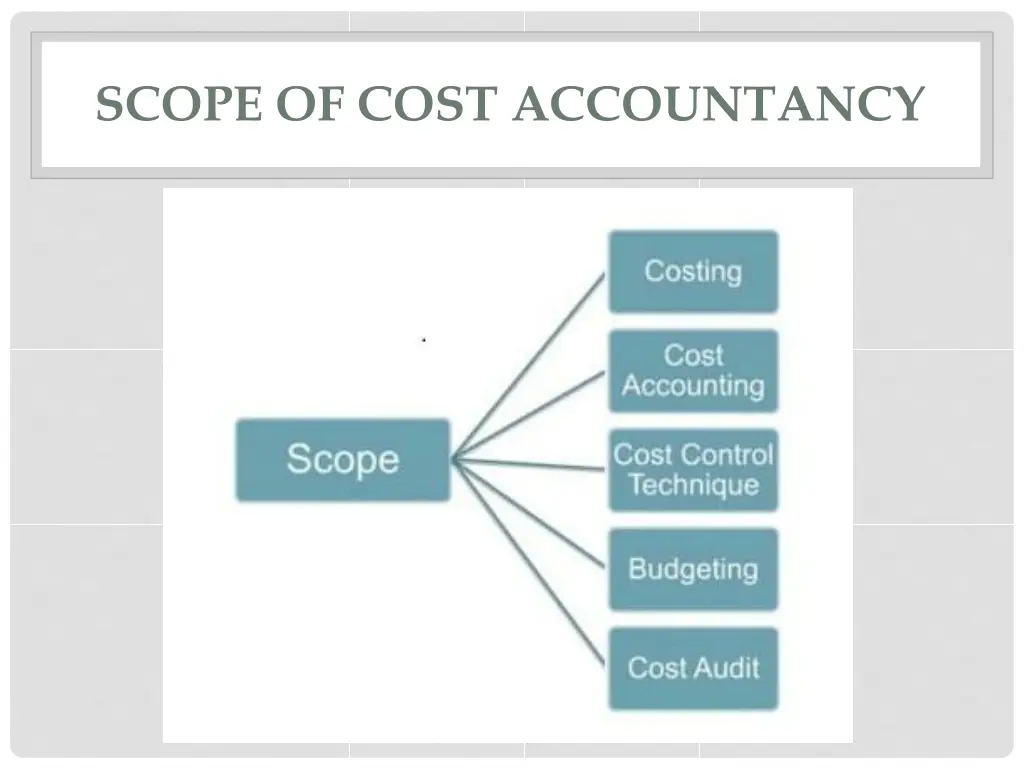 scope of cost accountancy