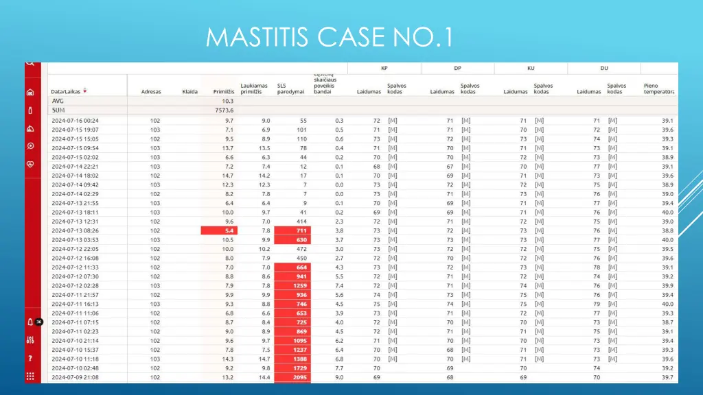 mastitis case no 1