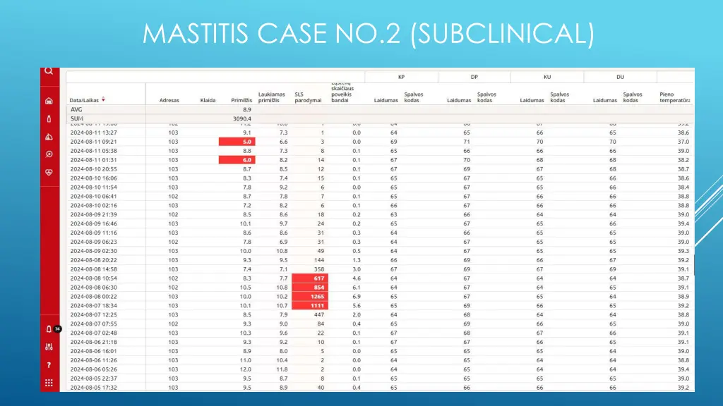 mastitis case no 2 subclinical