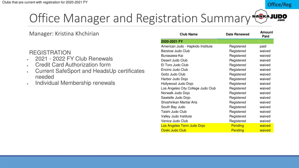 clubs that are current with registration for 2020