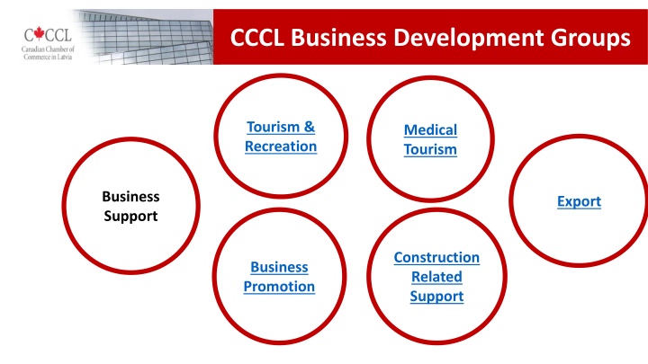 cccl business development groups