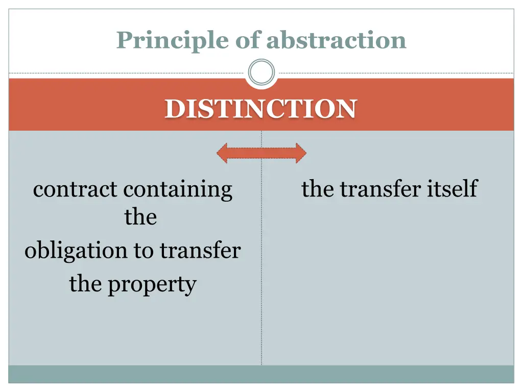 principle of abstraction