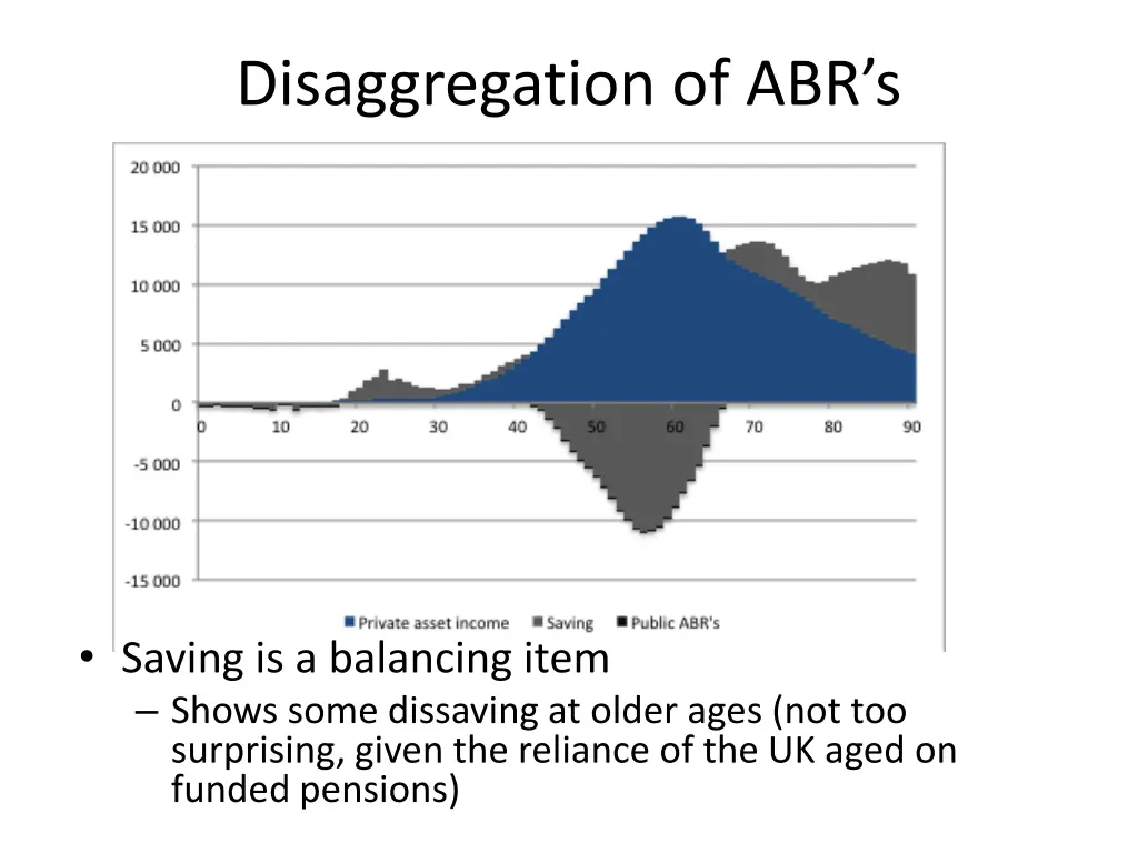 disaggregation of abr s