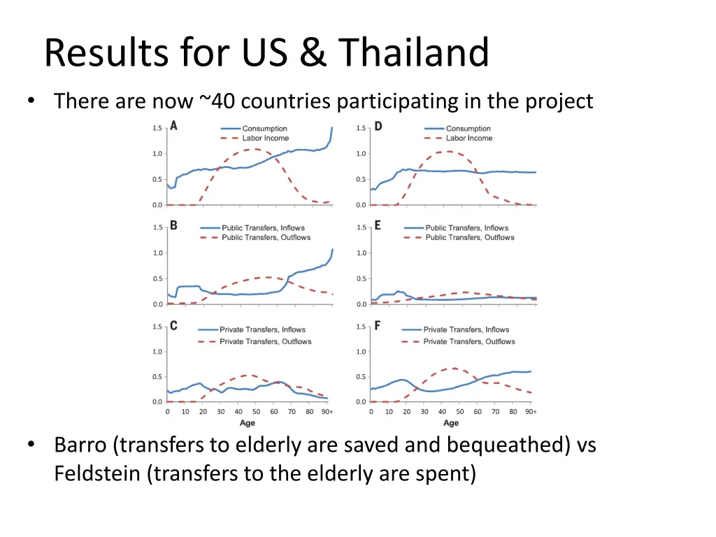 results for us thailand there