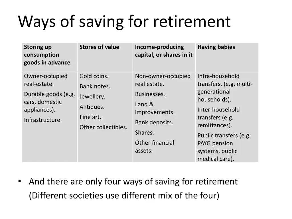 ways of saving for retirement
