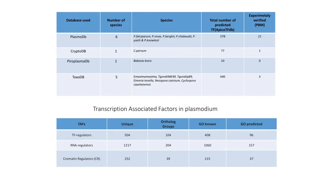 experimetaly verified pbm