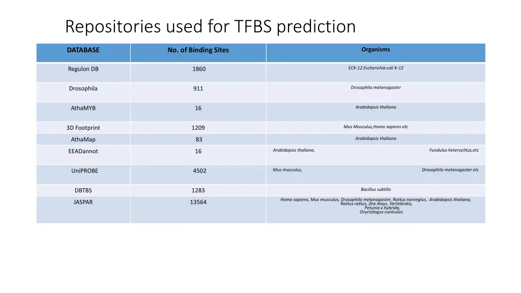 repositories used for tfbs prediction