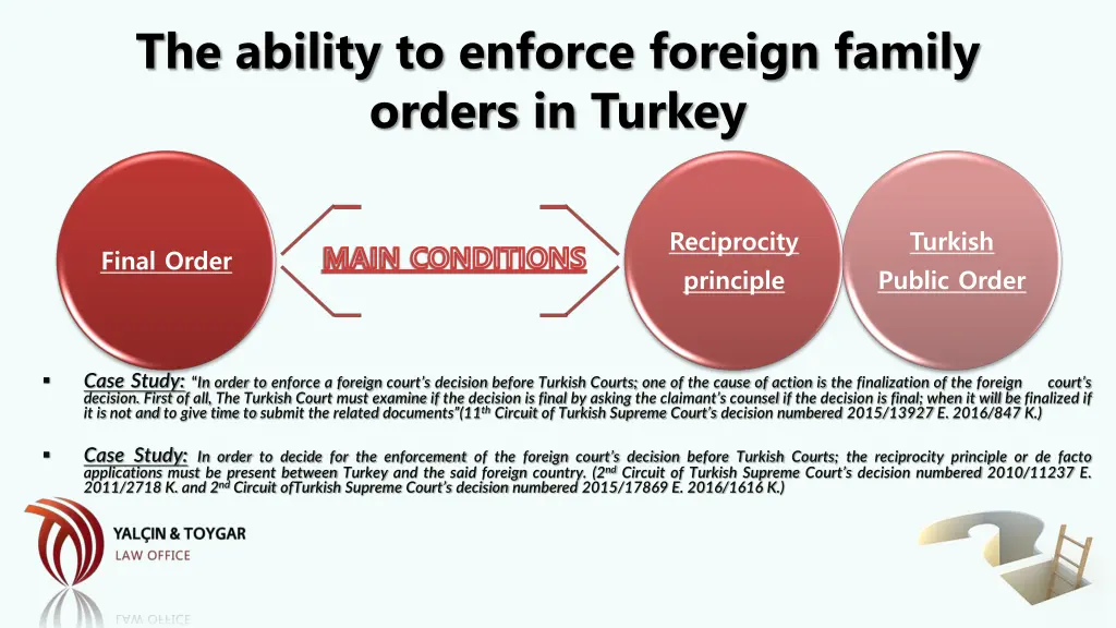 the ability to enforce foreign family orders 1