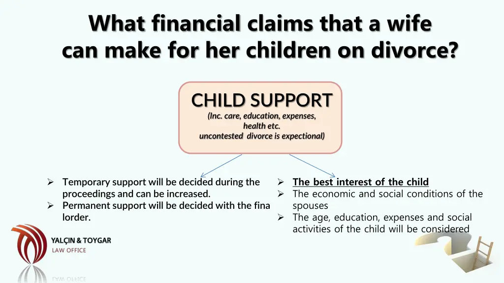 what financial claims that a wife can make 1