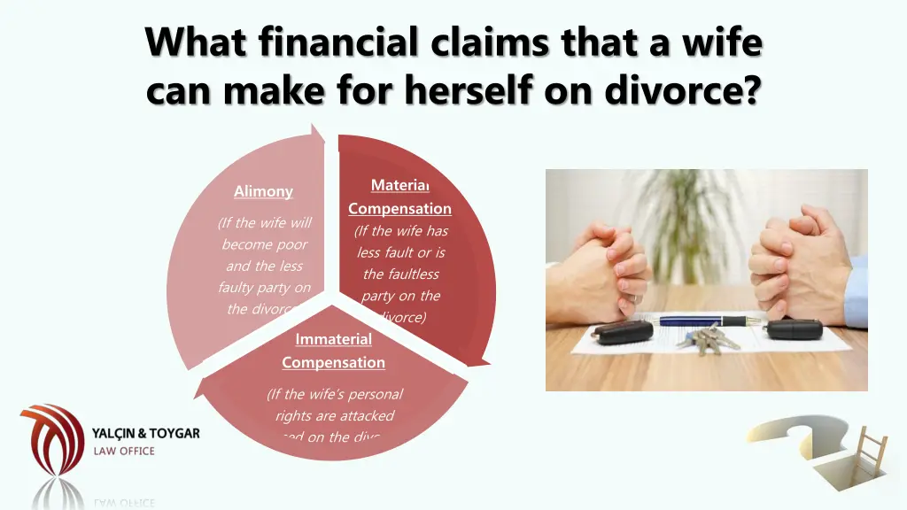 what financial claims that a wife can make