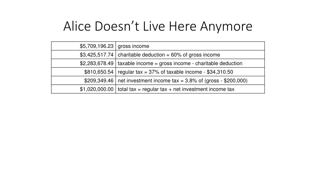 alice doesn t live here anymore 1