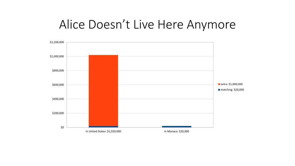 alice doesn t live here anymore 2