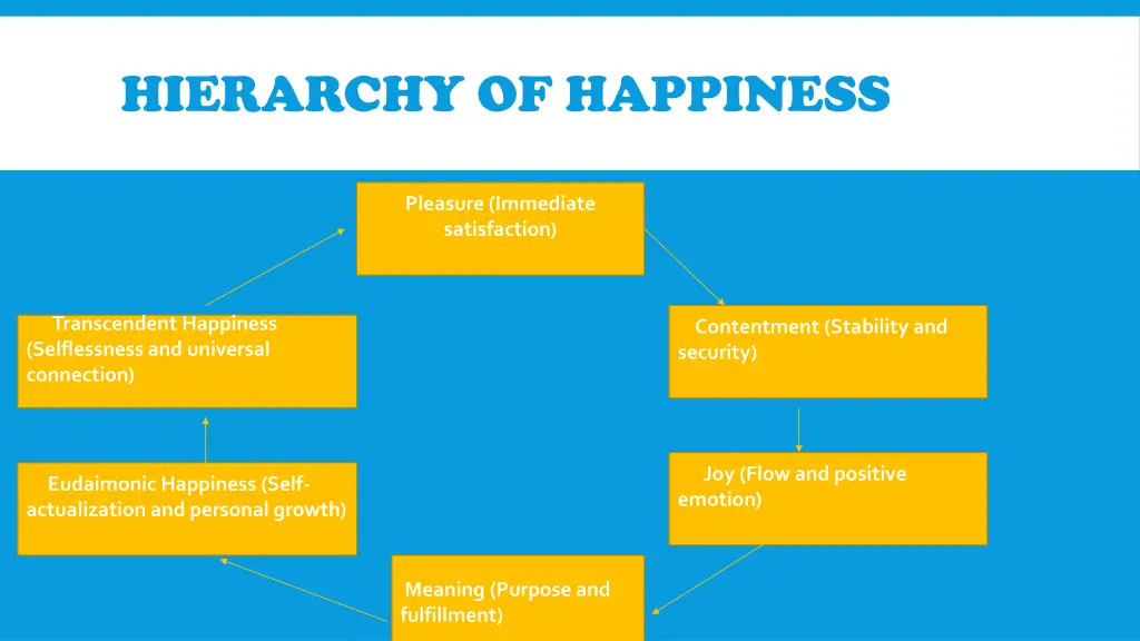 hierarchy of happiness