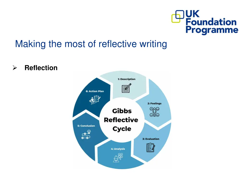 making the most of reflective writing 1