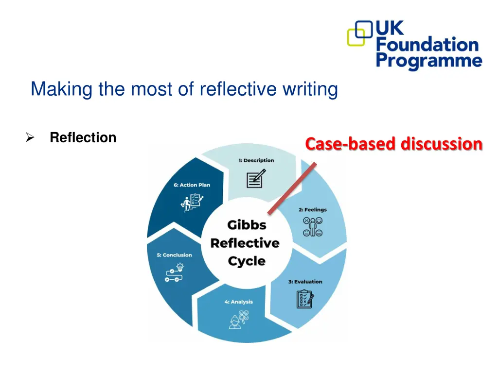 making the most of reflective writing 2