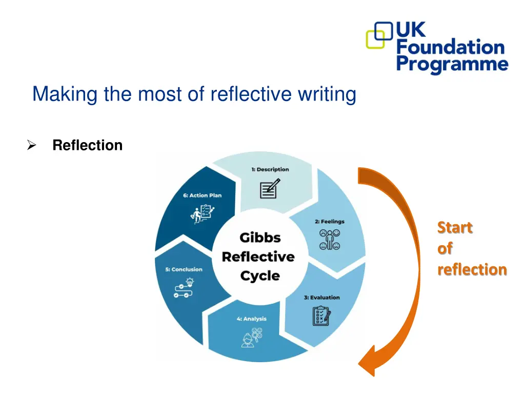 making the most of reflective writing 3