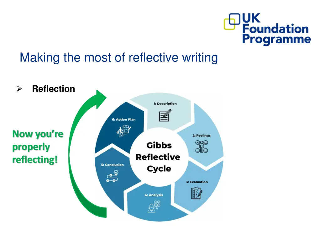 making the most of reflective writing 4