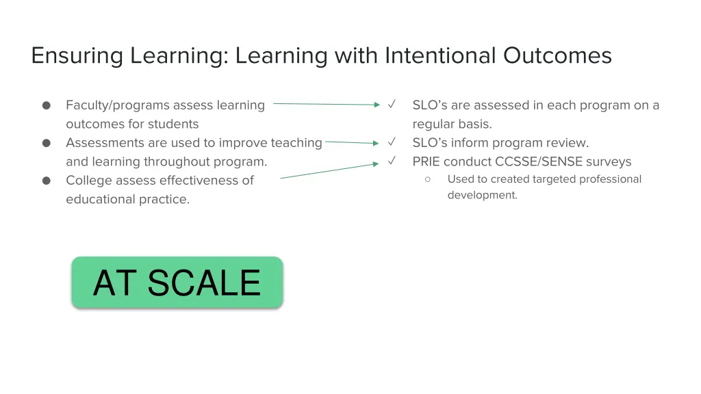 ensuring learning learning with intentional