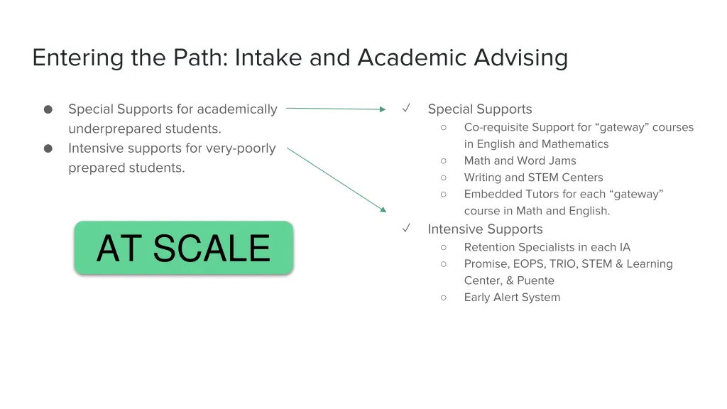 entering the path intake and academic advising
