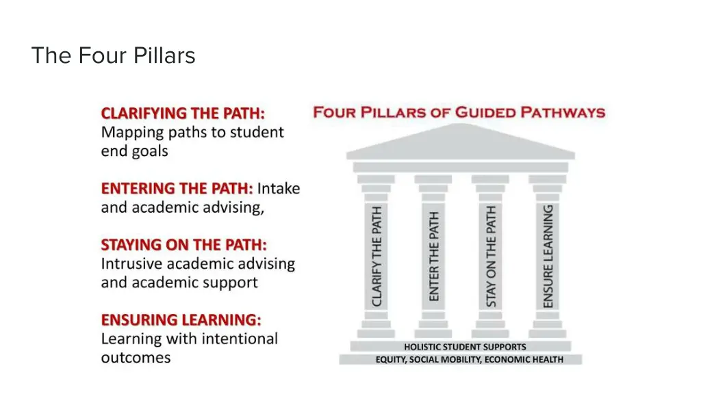 the four pillars
