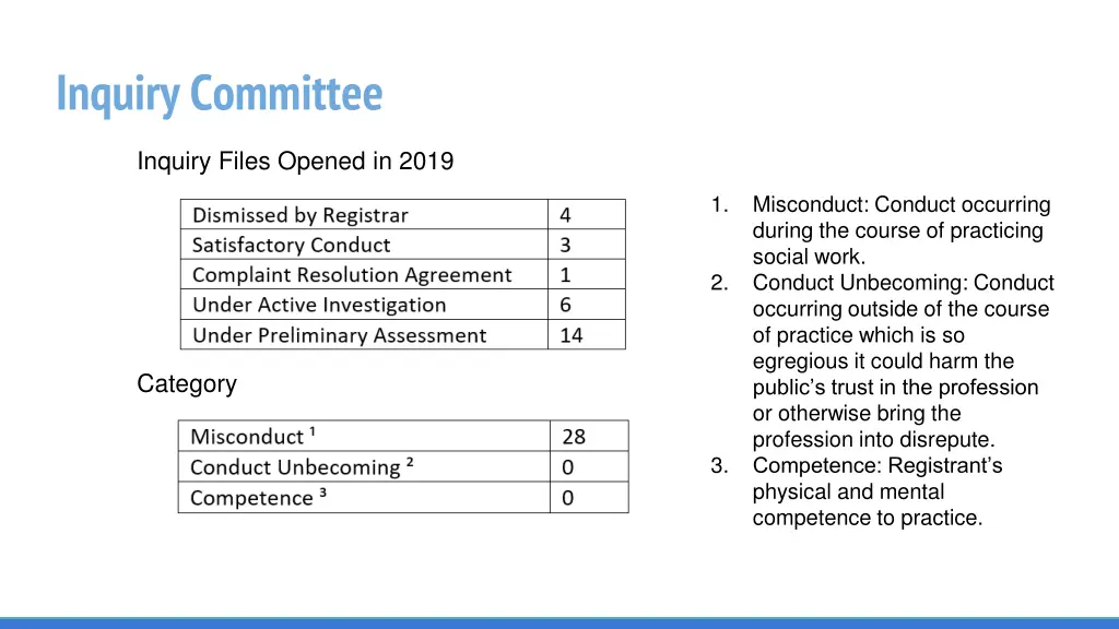 inquiry committee 1
