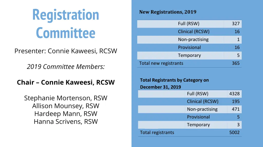 registration committee