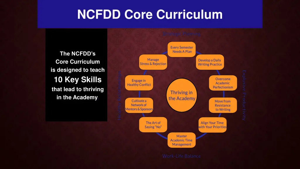 ncfdd core curriculum