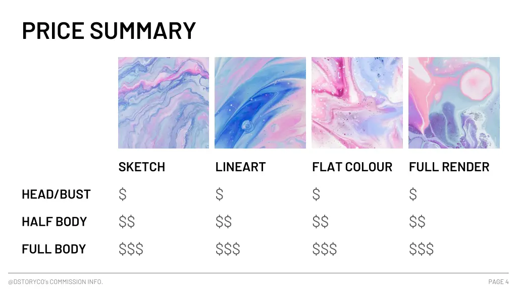 price summary