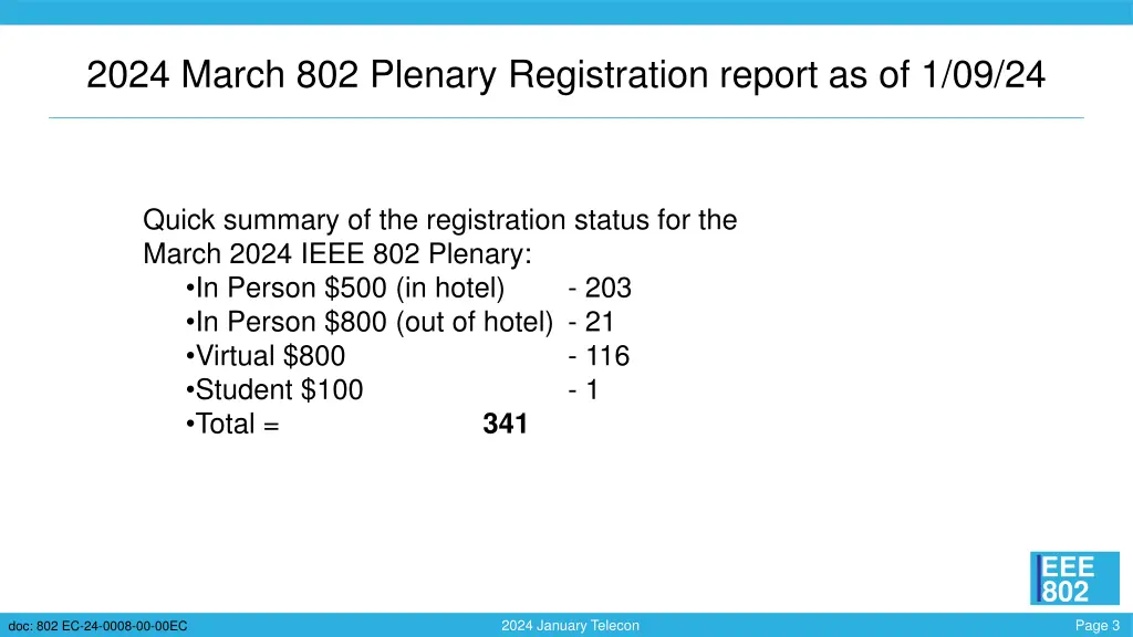 2024 march 802 plenary registration report