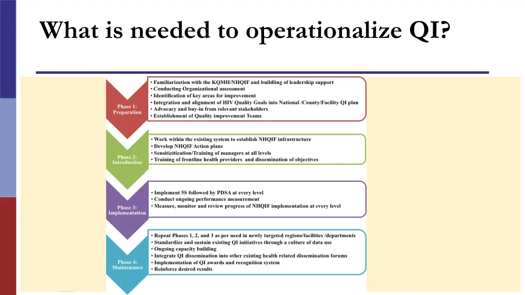 what is needed to operationalize qi