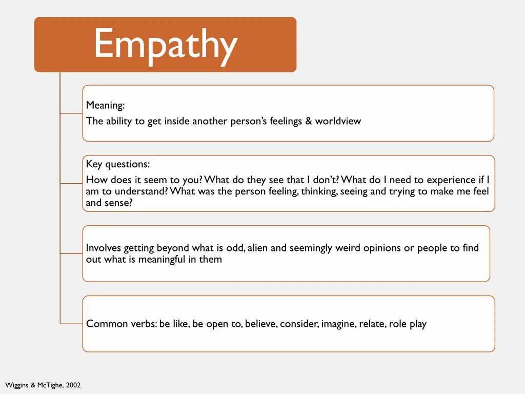 empathy