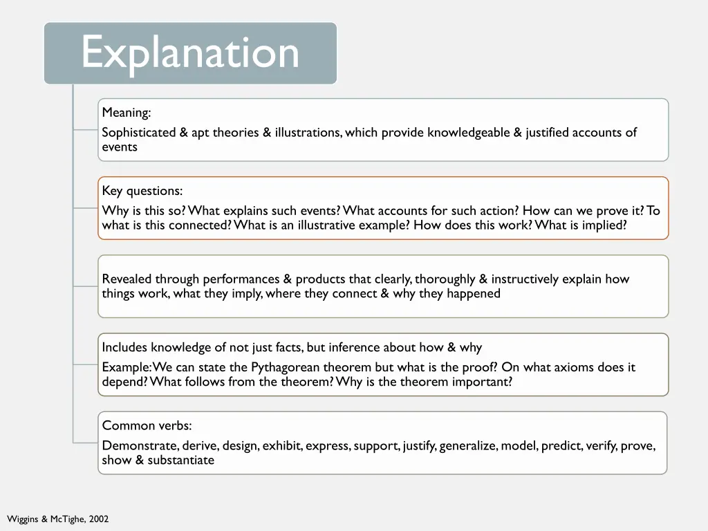 explanation
