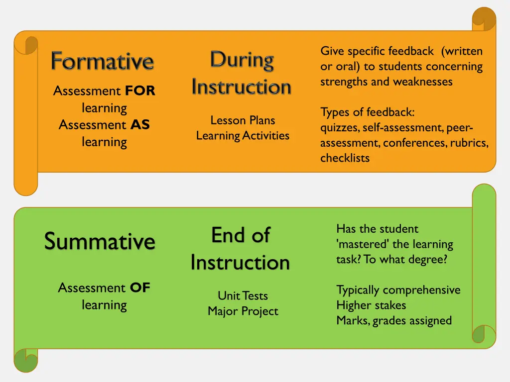 give specific feedback written or oral