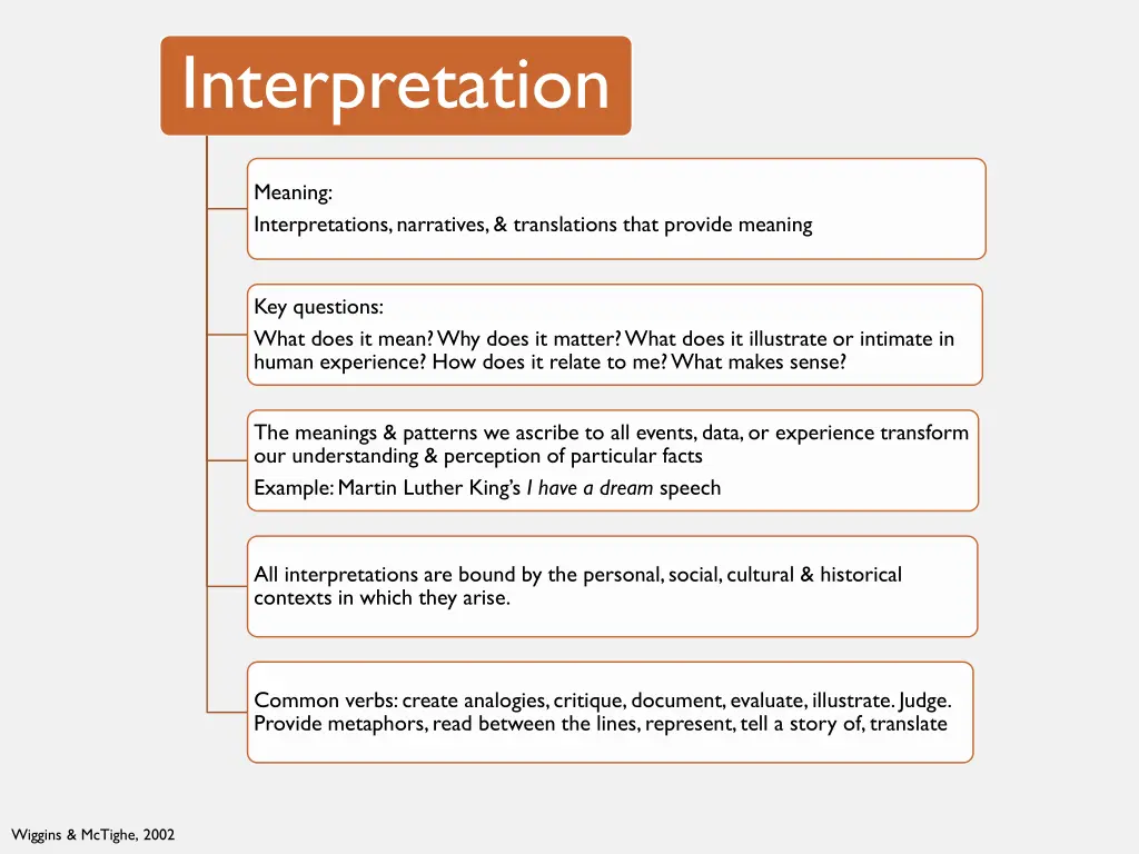 interpretation