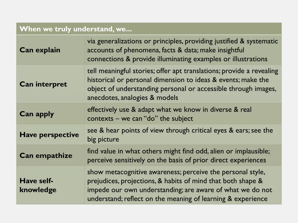 when we truly understand we