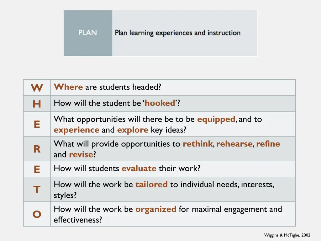 where are students headed