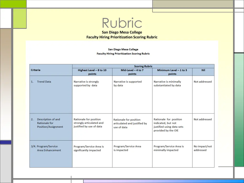 rubric san diego mesa college faculty hiring