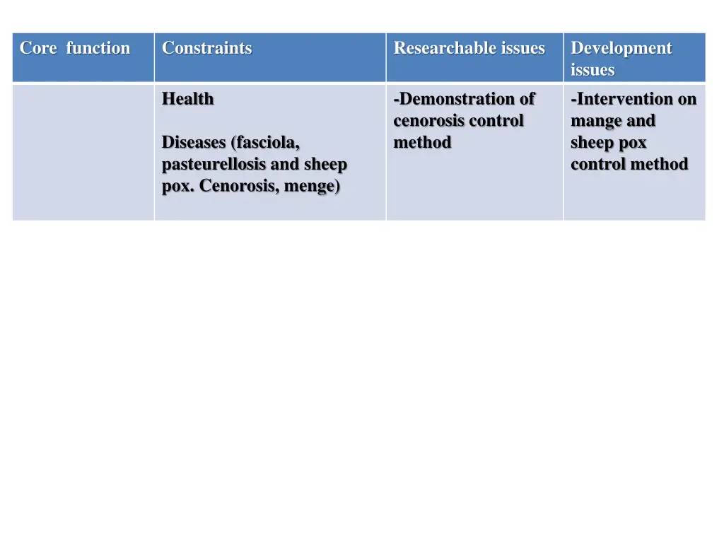 core function
