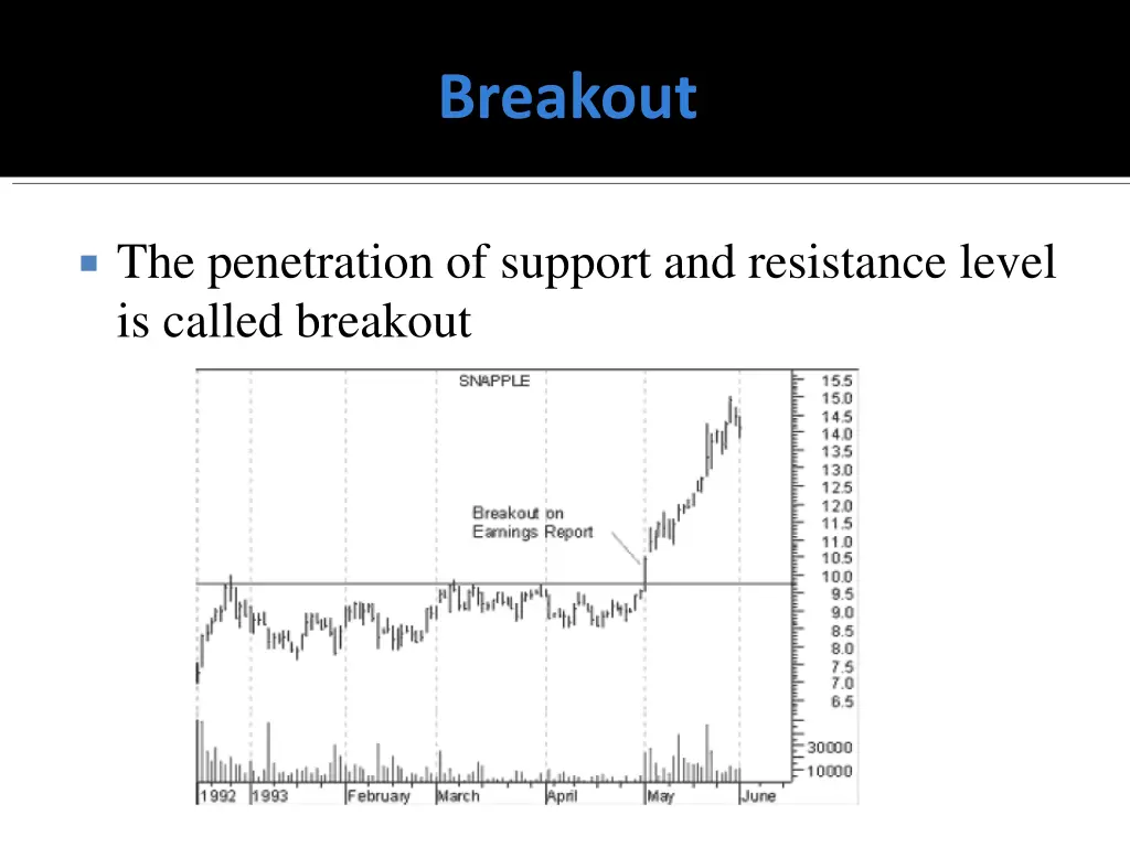 breakout