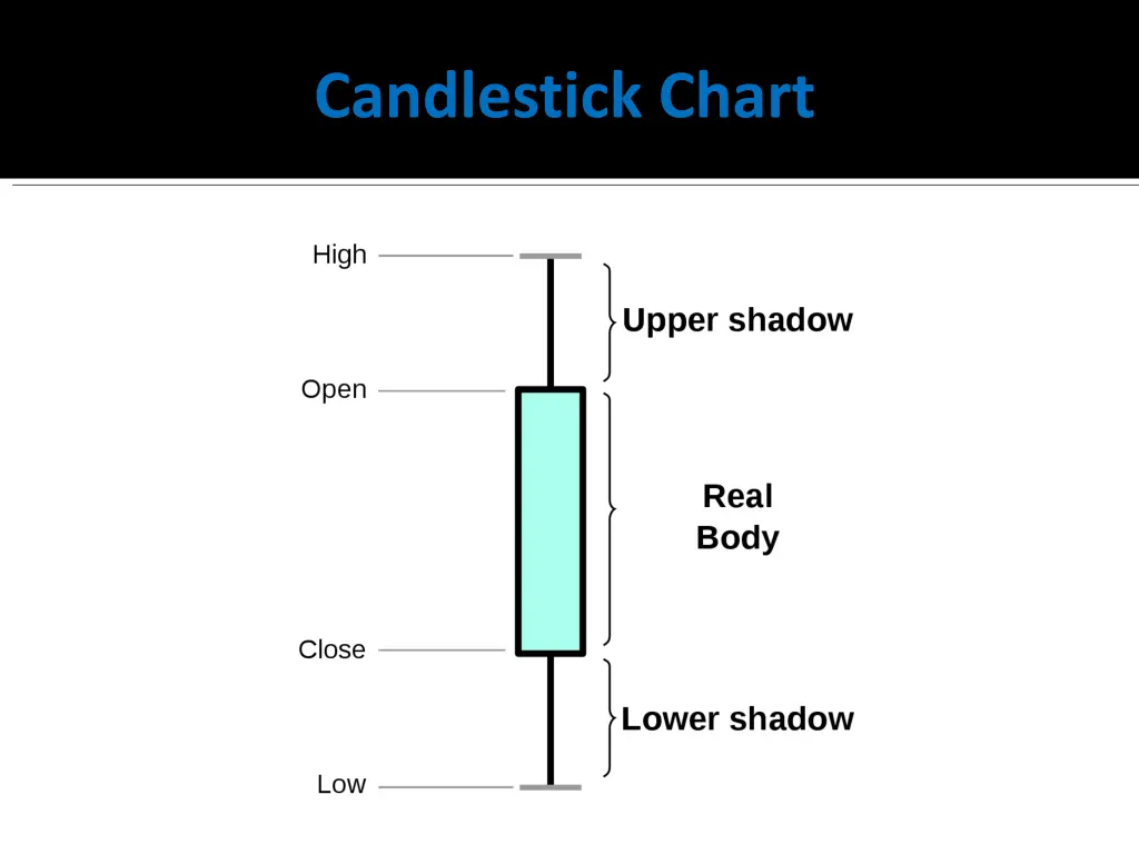 candlestick chart